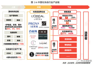 调研|奢侈品彩妆的生产成本，竟和完美日记一致？探秘彩妆包装的真相